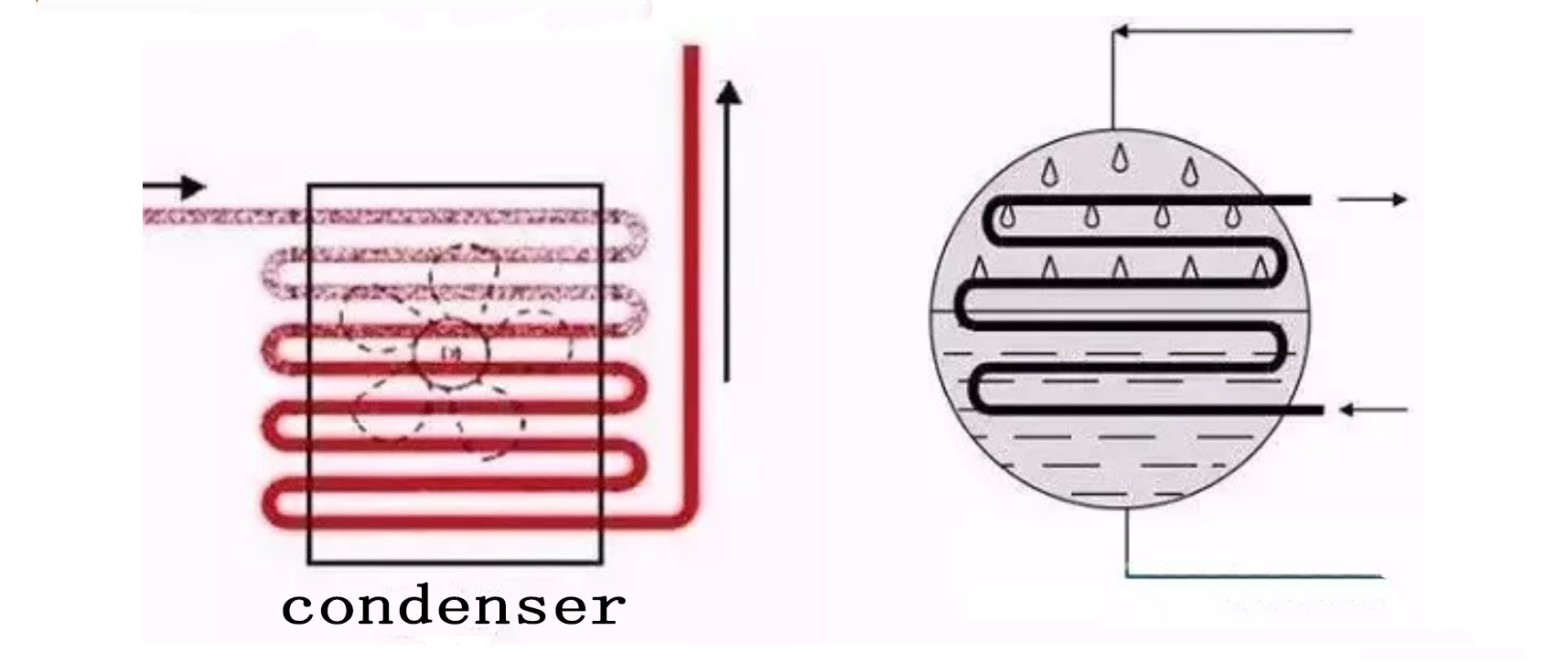 refrigeration compressor，compressor,Mitsubishi Compressor,Bristol Compressor，HITACHI Compressor，Danfoss compressor to solve the problem